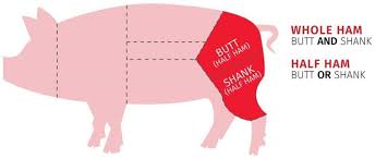 Shank or Butt Ham Diagram